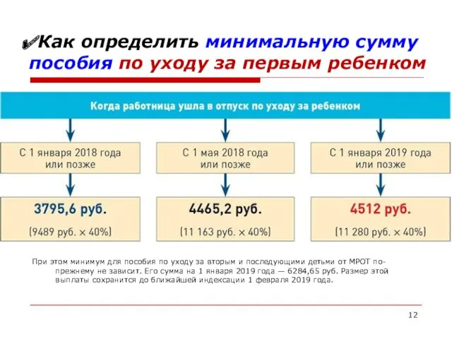 Как определить минимальную сумму пособия по уходу за первым ребенком