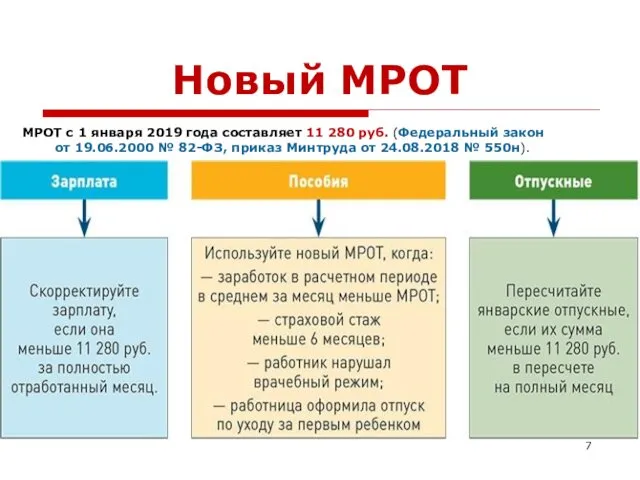 Новый МРОТ МРОТ с 1 января 2019 года составляет 11 280 руб. (Федеральный