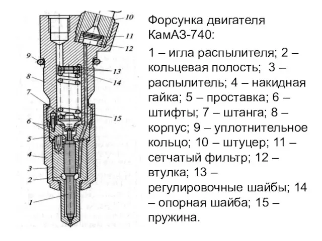 Форсунка двигателя КамАЗ-740: 1 – игла распылителя; 2 – кольцевая