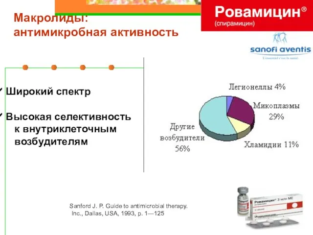 Макролиды: антимикробная активность Широкий спектр Высокая селективность к внутриклеточным возбудителям