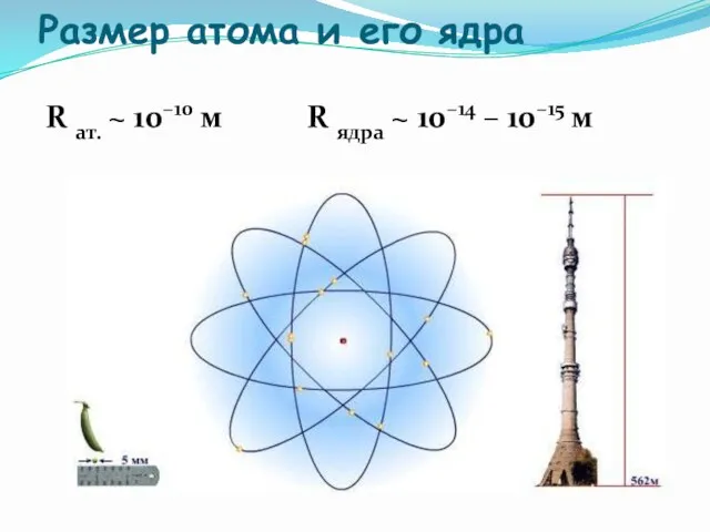 Размер атома и его ядра R ат. ~ 10–10 м