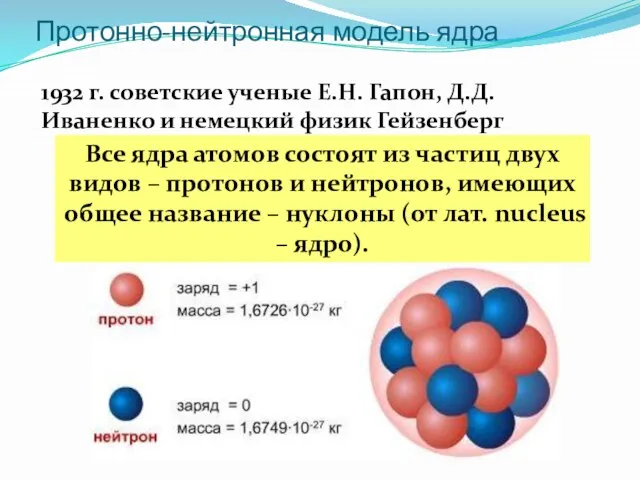 Протонно-нейтронная модель ядра 1932 г. советские ученые Е.Н. Гапон, Д.Д.Иваненко