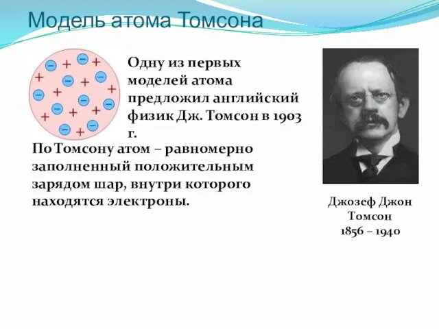 Модель атома Томсона Одну из первых моделей атома предложил английский