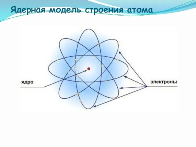 Ядерная модель строения атома