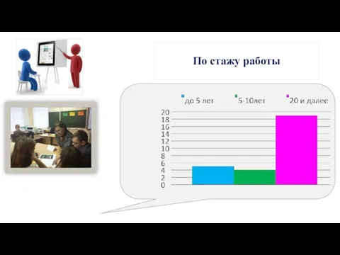 По стажу работы