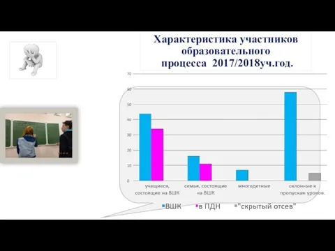 Характеристика участников образовательного процесса 2017/2018уч.год.