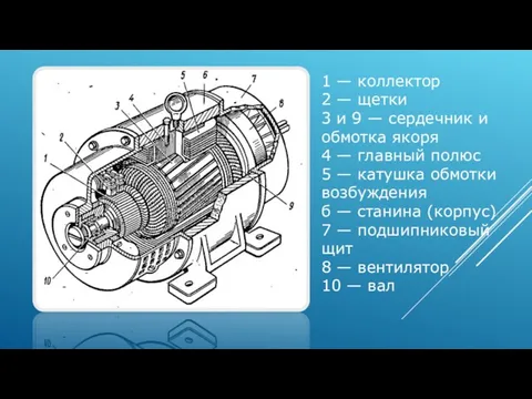 1 — коллектор 2 — щетки 3 и 9 —