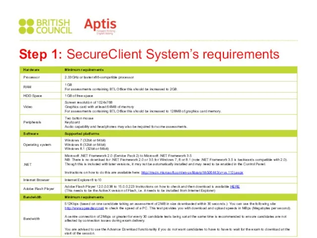 Step 1: SecureClient System’s requirements