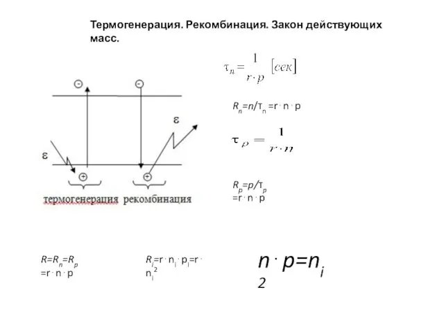 Термогенерация. Рекомбинация. Закон действующих масс. Rn=n/τn =r⋅n⋅p Rр=p/τp =r⋅n⋅p R=Rn=Rp =r⋅n⋅p Ri=r⋅ni⋅pi=r⋅ni2 n⋅p=ni2