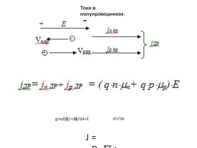 Токи в полупроводниках. grad(ϕ)=dϕ/dx=E dn/dx J = −D⋅∇n