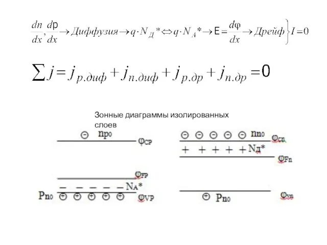 Зонные диаграммы изолированных слоев