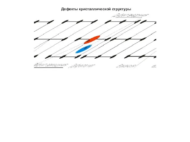 Дефекты кристаллической структуры