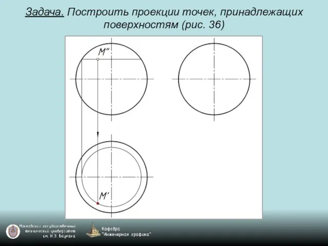 Задача. Построить проекции точек, принадлежащих поверхностям (рис. 36)