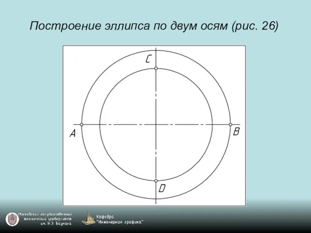 Построение эллипса по двум осям (рис. 26)