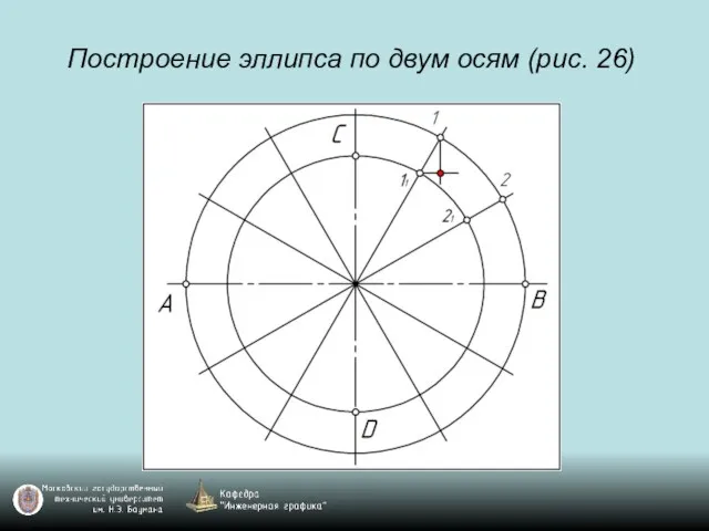 Построение эллипса по двум осям (рис. 26)