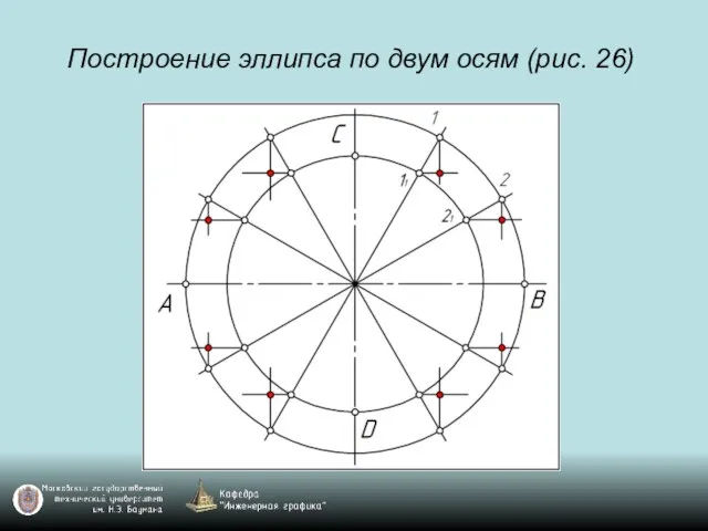 Построение эллипса по двум осям (рис. 26)