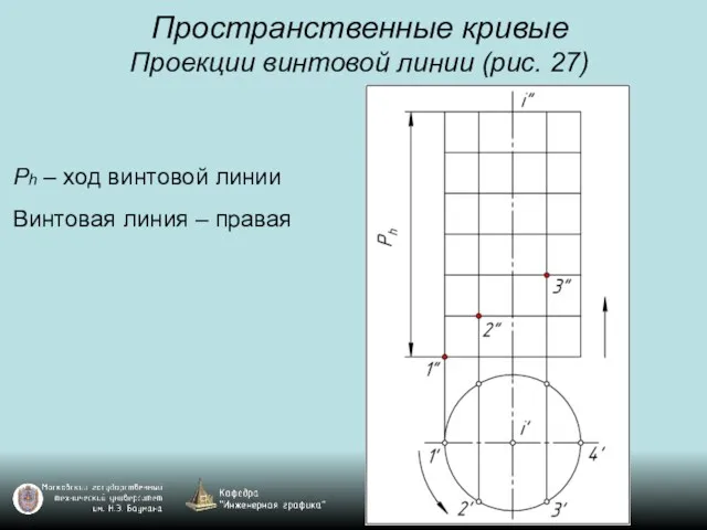 Пространственные кривые Проекции винтовой линии (рис. 27) Ph – ход винтовой линии Винтовая линия – правая