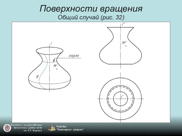 Поверхности вращения Общий случай (рис. 32)