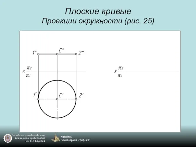 Плоские кривые Проекции окружности (рис. 25)