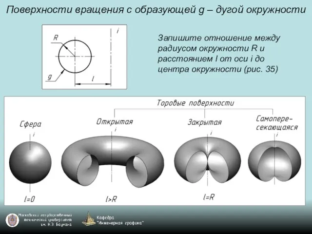 Поверхности вращения с образующей g – дугой окружности Запишите отношение