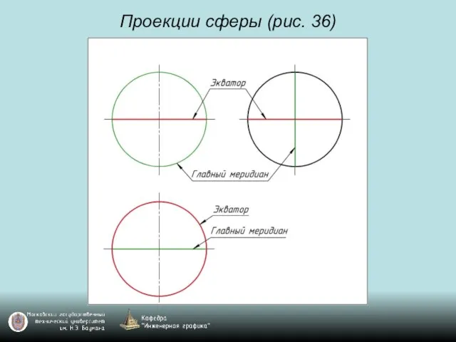 Проекции сферы (рис. 36)