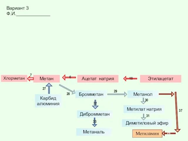 Этилацетат Ацетат натрия Метан Хлорметан Карбид алюминия Бромметан Метанол Дибромметан