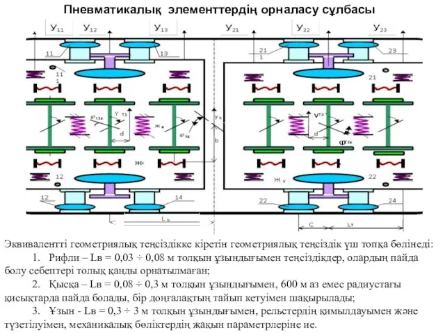 Пневматикалық элементтердің орналасу сұлбасы Эквивалентті геометриялық теңсіздікке кіретін геометриялық теңсіздік