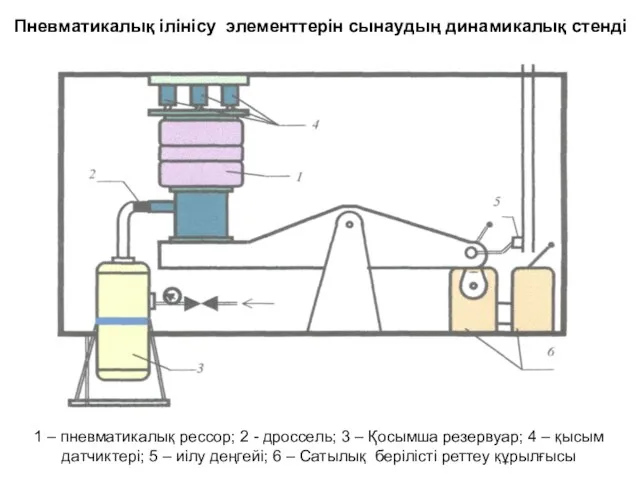 Пневматикалық ілінісу элементтерін сынаудың динамикалық стенді 1 – пневматикалық peccop;