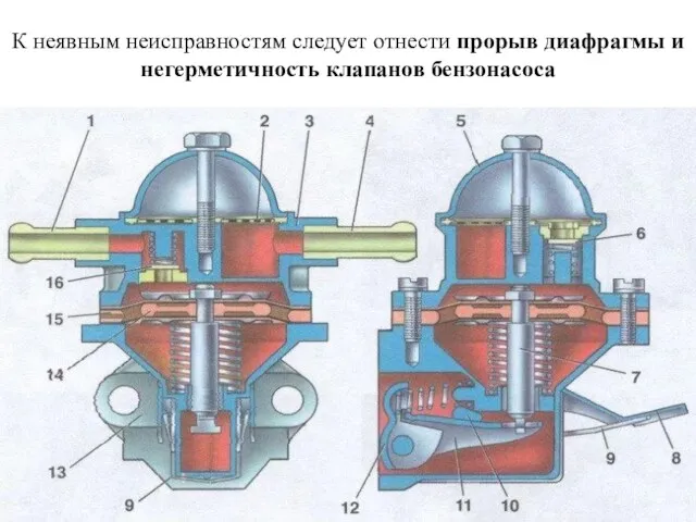 К неявным неисправностям следует отнести прорыв диафрагмы и негерметичность клапанов бензонасоса