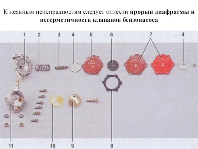 К неявным неисправностям следует отнести прорыв диафрагмы и негерметичность клапанов бензонасоса