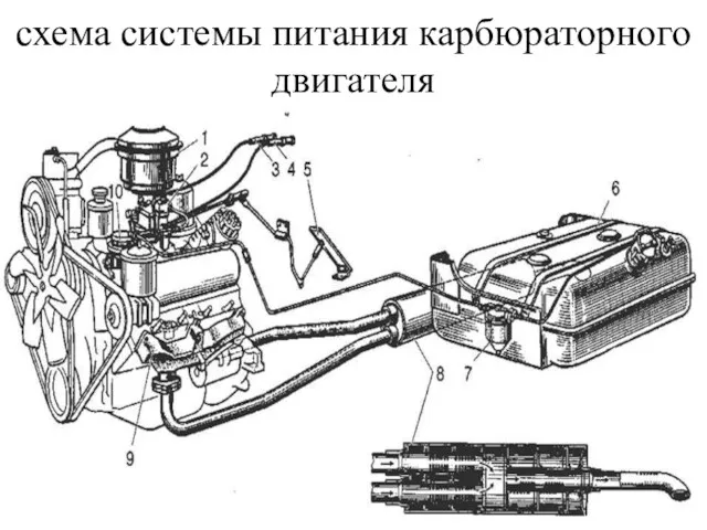 схема системы питания карбюраторного двигателя