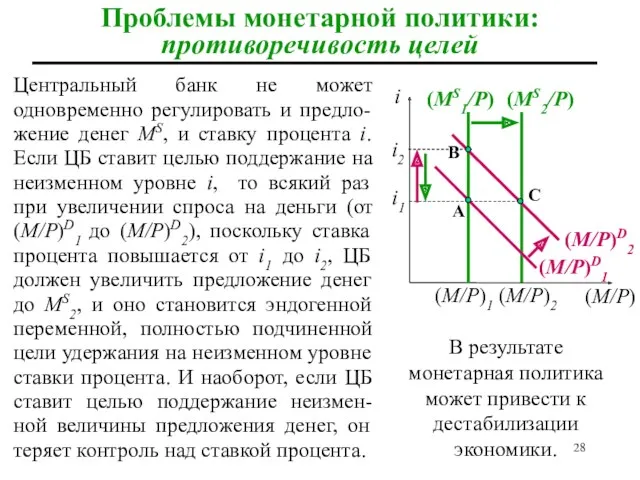 А Проблемы монетарной политики: противоречивость целей Центральный банк не может