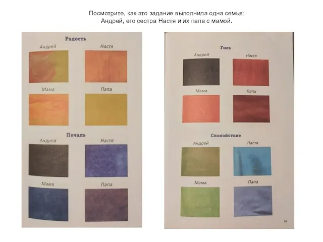 Посмотрите, как это задание выполнила одна семья: Андрей, его сестра Настя и их папа с мамой.