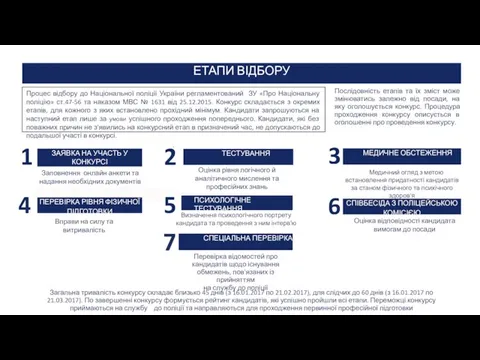 Процес відбору до Національної поліції України регламентований ЗУ «Про Національну