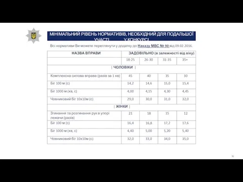 МІНІМАЛЬНИЙ РІВЕНЬ НОРМАТИВІВ, НЕОБХІДНИЙ ДЛЯ ПОДАЛЬШОЇ УЧАСТІ У КОНКУРСІ Всі