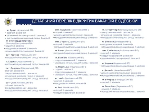 м. Арциз (Арцизський ВП) слідчий: 1 вакансія дільничний інспектор поліції: