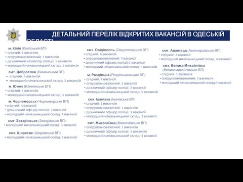 смт. Доброслав (Лиманський ВП) слідчий: 6 вакансій молодший начальницький склад: