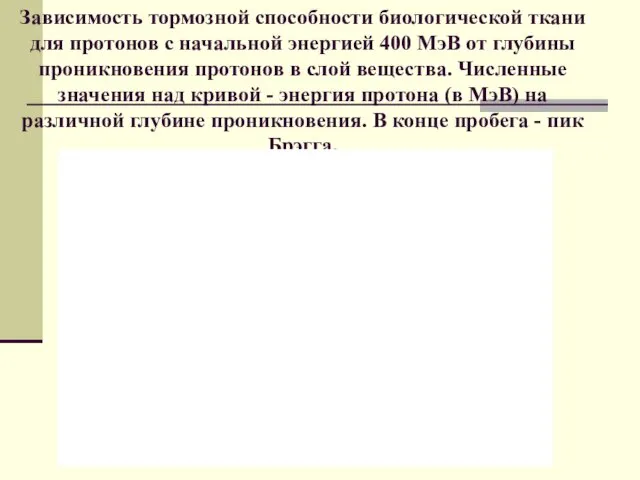 Зависимость тормозной способности биологической ткани для протонов с начальной энергией