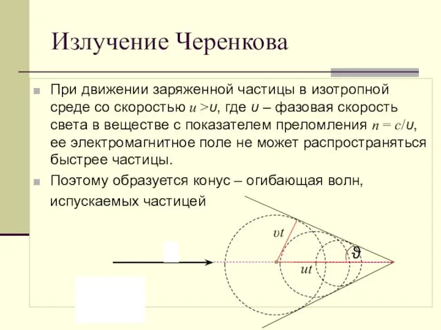 Излучение Черенкова При движении заряженной частицы в изотропной среде со