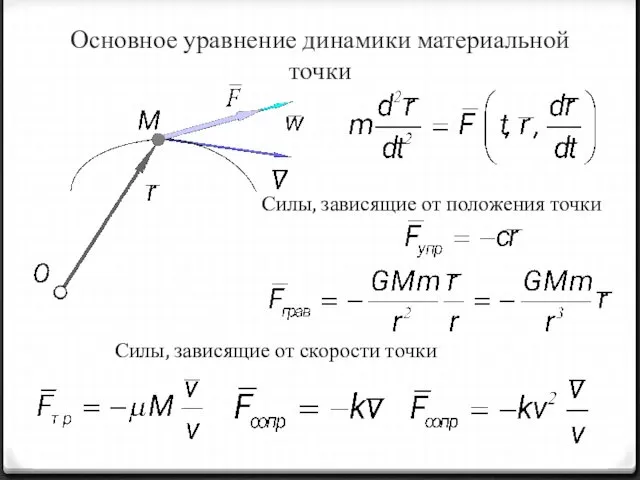 Основное уравнение динамики материальной точки Силы, зависящие от положения точки Силы, зависящие от скорости точки