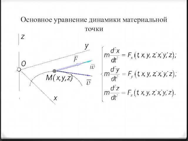 Основное уравнение динамики материальной точки