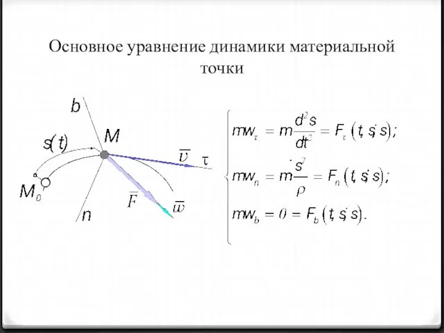 Основное уравнение динамики материальной точки