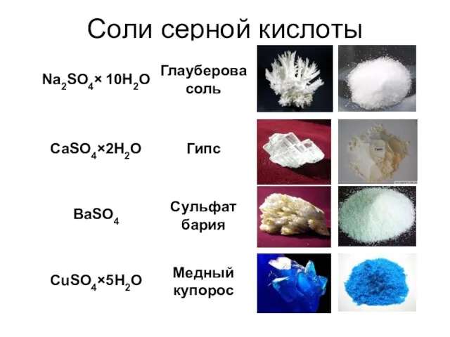 Соли серной кислоты