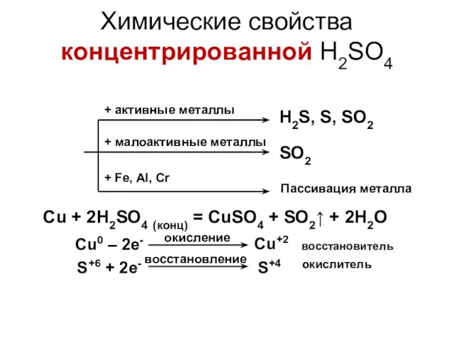 + активные металлы + малоактивные металлы + Fe, Al, Cr