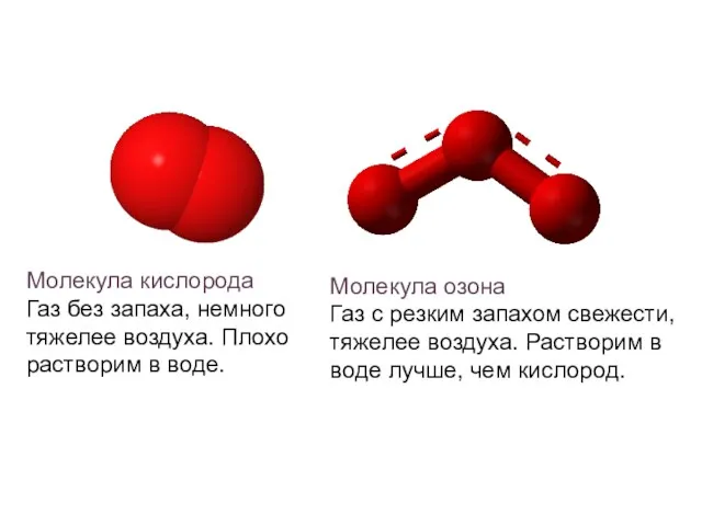 Молекула озона Газ с резким запахом свежести, тяжелее воздуха. Растворим