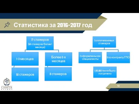 Статистика за 2016-2017 год