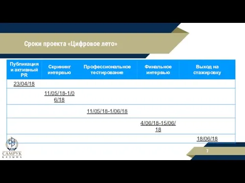 Сроки проекта «Цифровое лето»