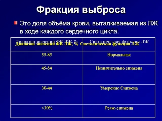 Фракция выброса Это доля объёма крови, выталкиваемая из ЛЖ в