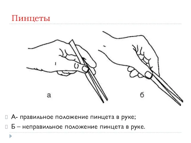 Пинцеты А- правильное положение пинцета в руке; Б – неправильное положение пинцета в руке.