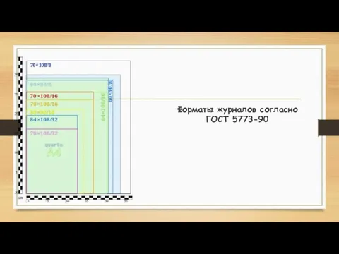 Форматы журналов согласно ГОСТ 5773-90